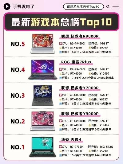 国内推荐游戏机排行榜-推荐游戏机排行榜