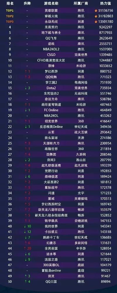网络游戏基金排行榜　网络游戏基金排行榜前十名