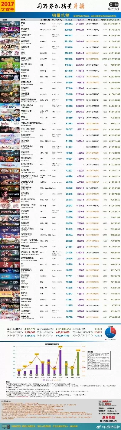 单机版传奇游戏排行榜-单机传奇游戏排行