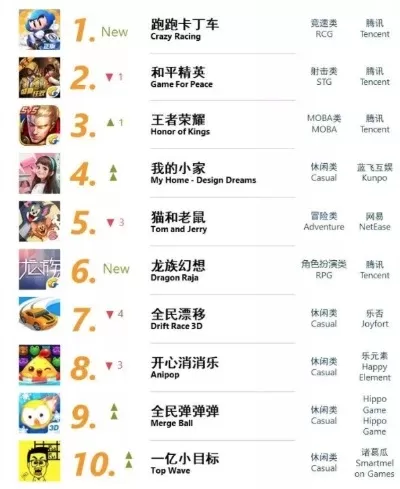 安卓版手游游戏排行榜-安卓手游排行榜