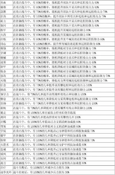烽火战国最牛玩家　烽火战国最牛玩家排名