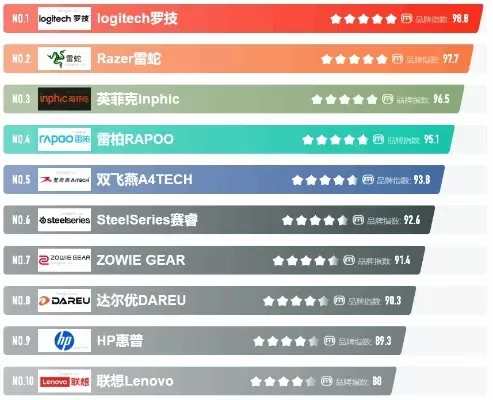 游戏鼠标手柄排行榜　游戏鼠标手柄排行榜前十名