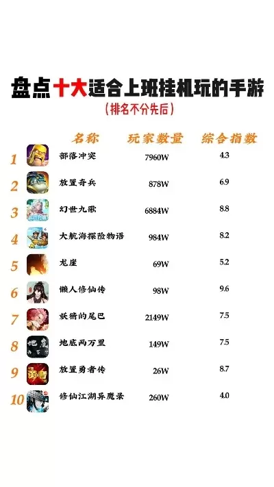 十大模拟建造游戏手游