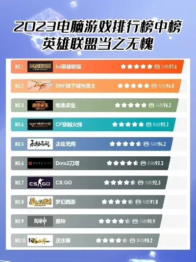 游戏十大天花板排行榜-游戏天花板排行榜