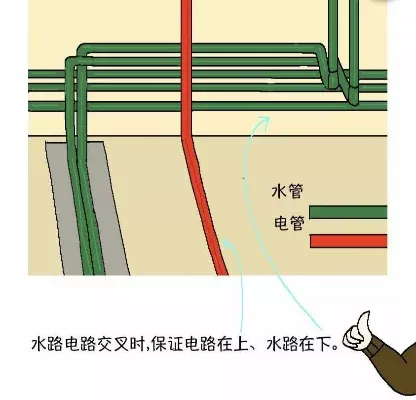 城市水电工程实施步骤及注意事项详解