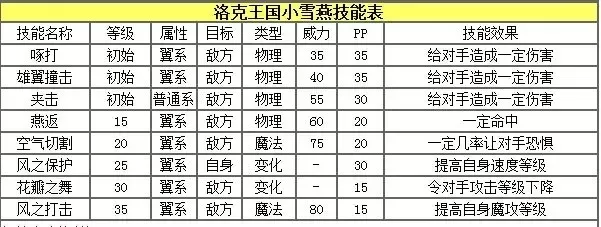 洛克王国宠物培养秘籍：选组、性格、天赋提升战斗力