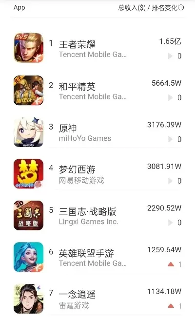 全国十大手游游戏排名-全国十大手游排名