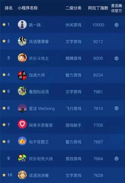 十大手机小游戏排行榜-手机小游戏排行榜