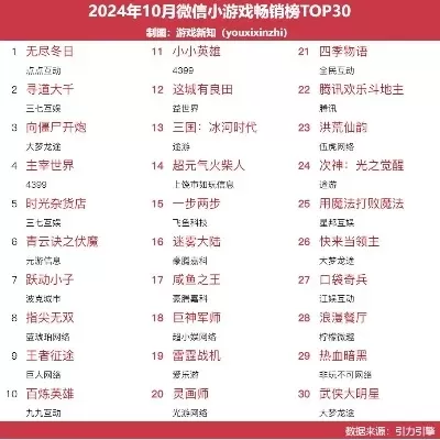 小游戏时光排行榜最新-最新游戏排行榜推荐