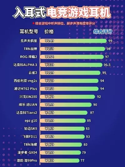 女生用游戏耳机排行榜-女性优选游戏耳机