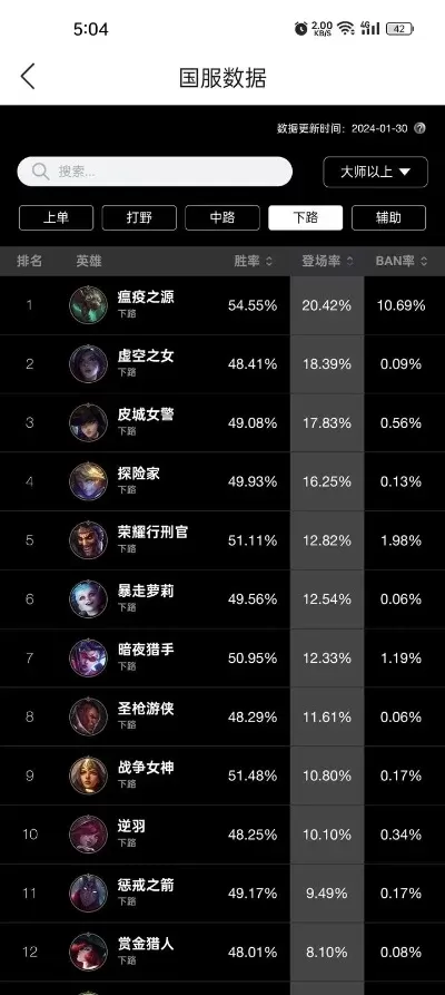 国服lol游戏排行榜-国服LOL热门英雄排行