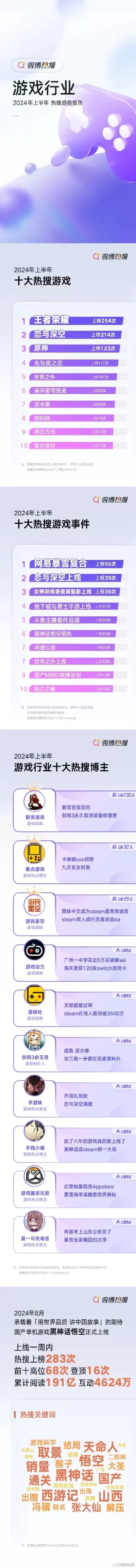 十大高风险游戏排行榜-高风险游戏生死录