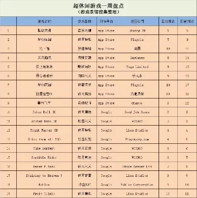 全网最尴尬游戏排行榜-游戏社交尴尬瞬间多