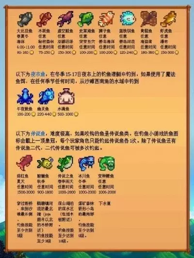 星露谷养什么鱼最赚钱-星露谷养鱼致富法