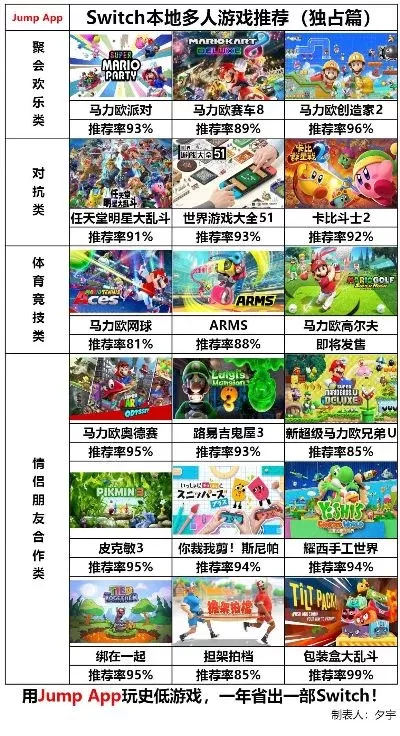 多人玩的游戏机排行榜-多人游戏机选择指南