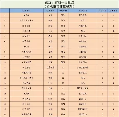 小小神箭手游戏排行榜-全球射箭游戏排行榜
