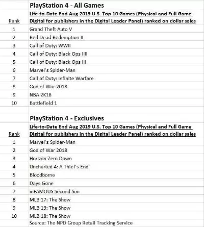ps4聚会游戏排行榜-PS4聚会游戏魅力