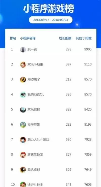 保卫萝卜4游戏排行榜-保卫萝卜竞猜排行