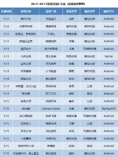 即将上线的手游排行榜