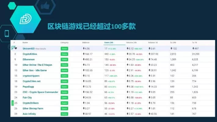 区块链打金游戏排行榜-区块链打金游戏排行