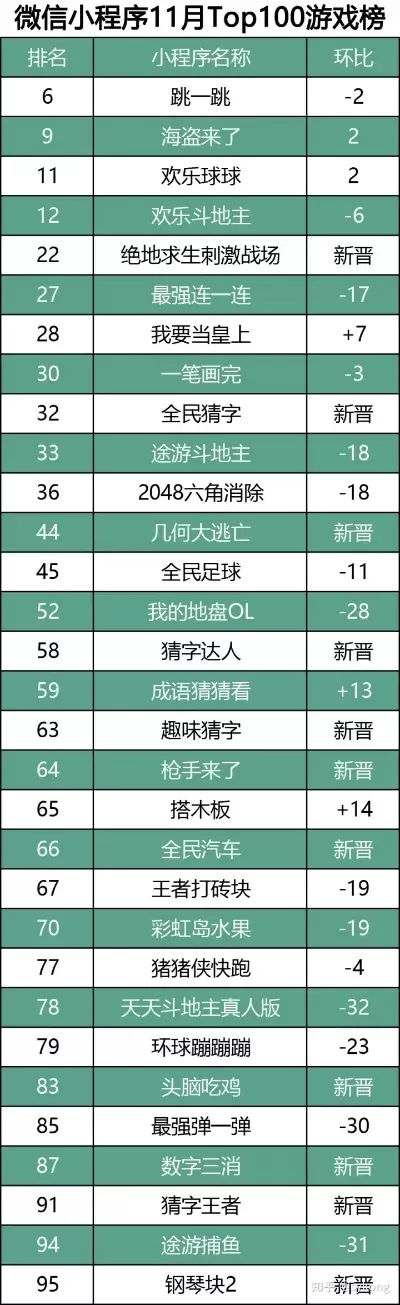 国际小游戏手游排行榜-国际小游戏排行推荐