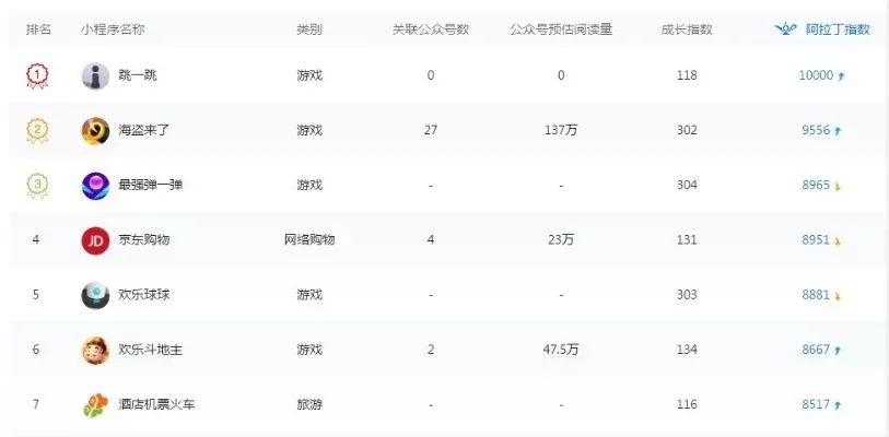游戏怎么看指数排行榜-旅游指数助决策