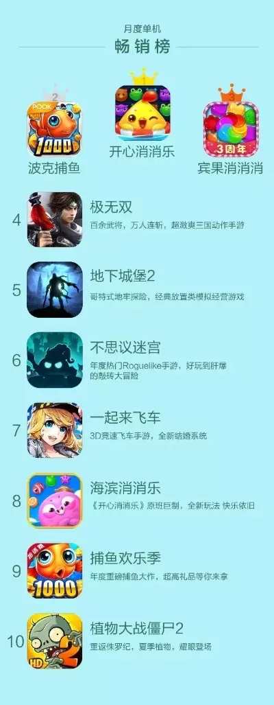 国服十大射击游戏排行