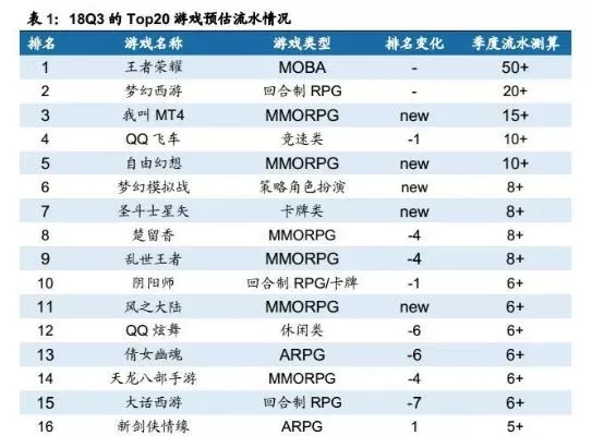q版画风的游戏排行榜-Q版游戏魅力多