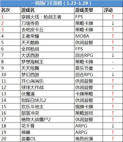 手游公众号排行榜揭晓-手游公众号榜单出炉