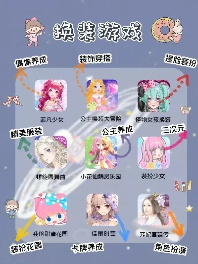 小众换装类手游排行榜-小众换装游戏推荐